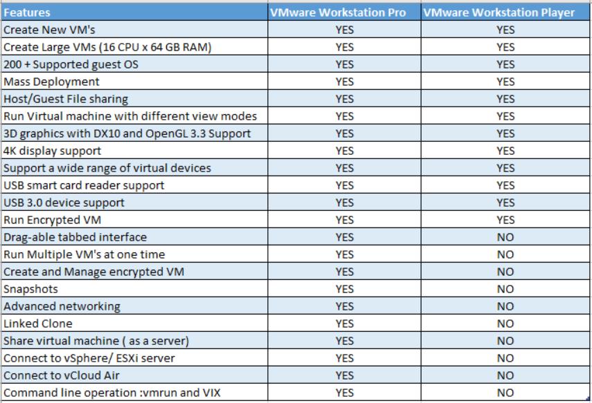 vmware workstation Crack