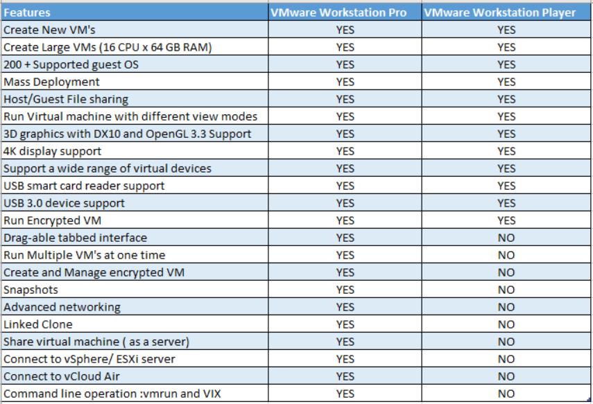 vmware workstation Crack